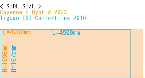 #Cayenne E-Hybrid 2023- + Tiguan TSI Comfortline 2016-